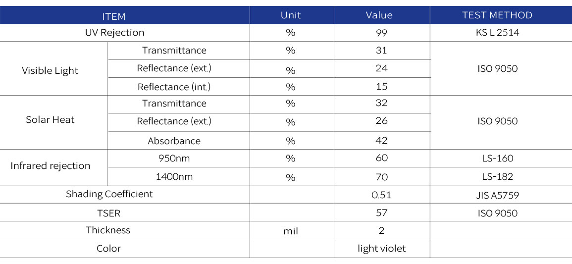 violet표1-2